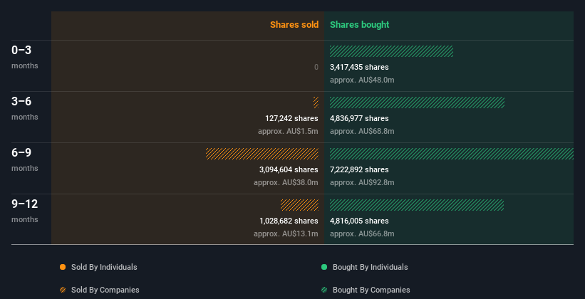 insider-trading-volume