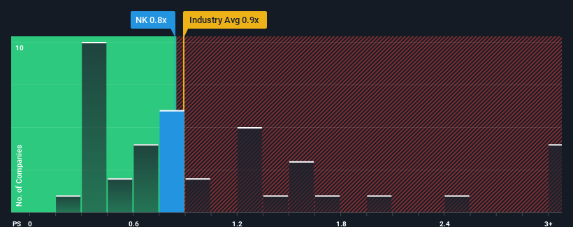 ps-multiple-vs-industry