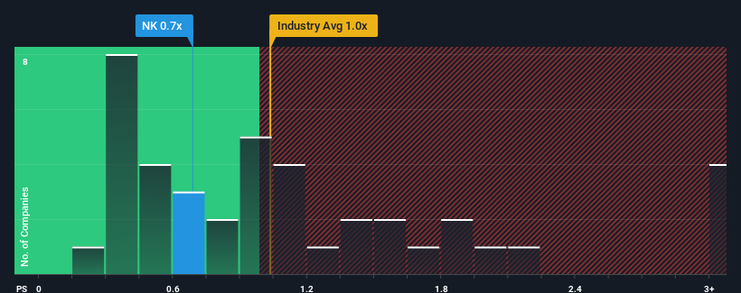 ps-multiple-vs-industry