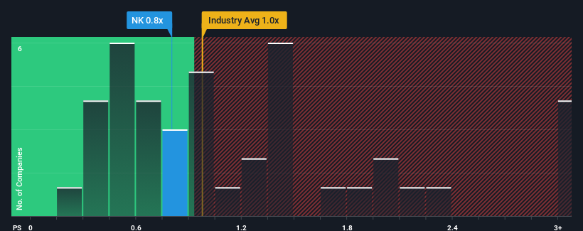 ps-multiple-vs-industry