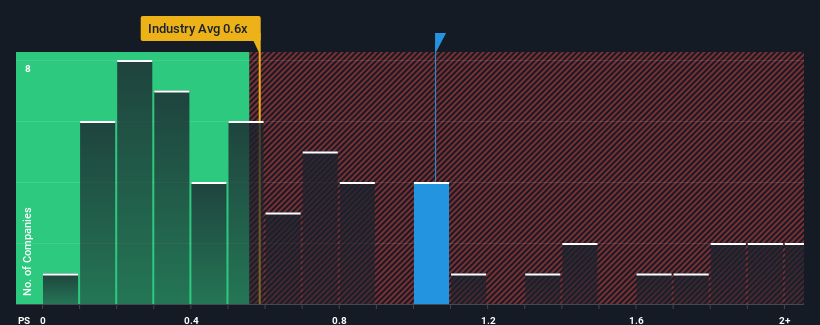 ps-multiple-vs-industry
