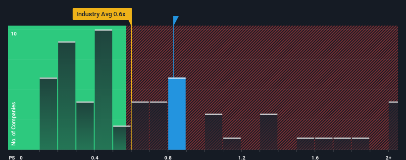 ps-multiple-vs-industry
