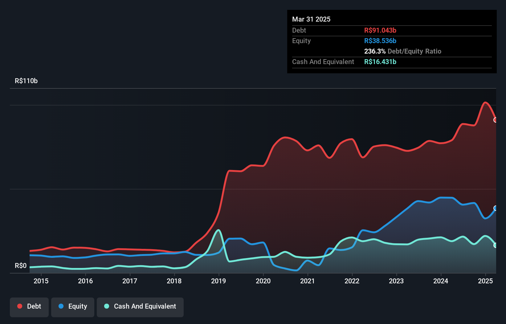 debt-equity-history-analysis