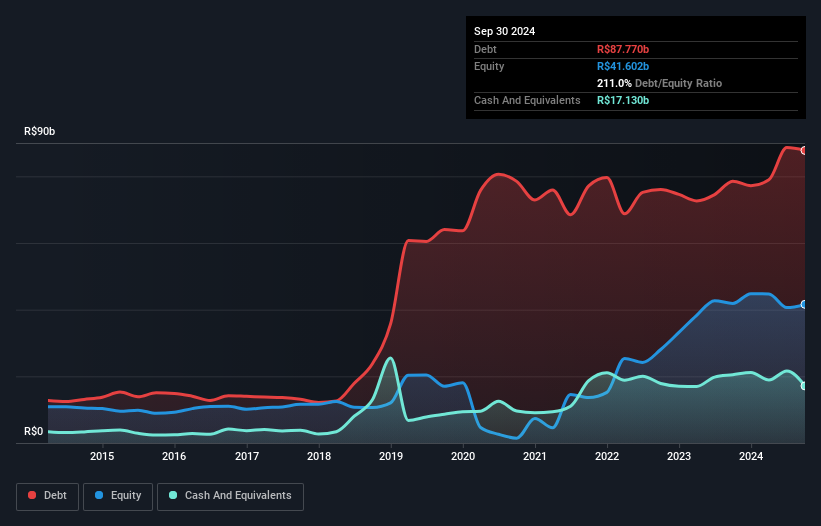 debt-equity-history-analysis