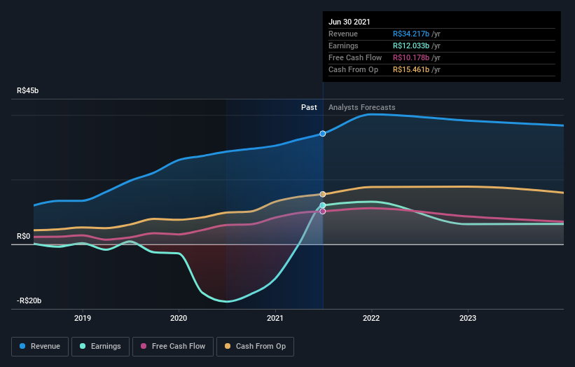 earnings-and-revenue-growth