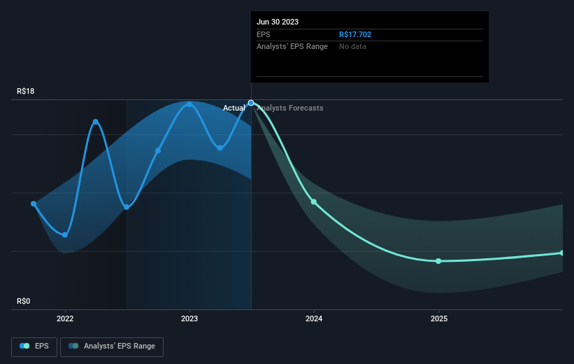 IRBR3.SA -, Stock Price & Latest News