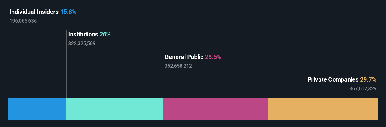 ownership-breakdown
