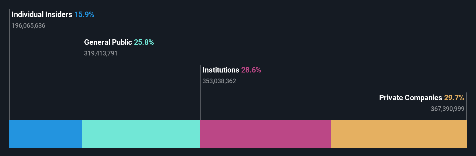 ownership-breakdown