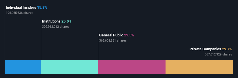 ownership-breakdown