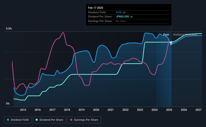 historic-dividend