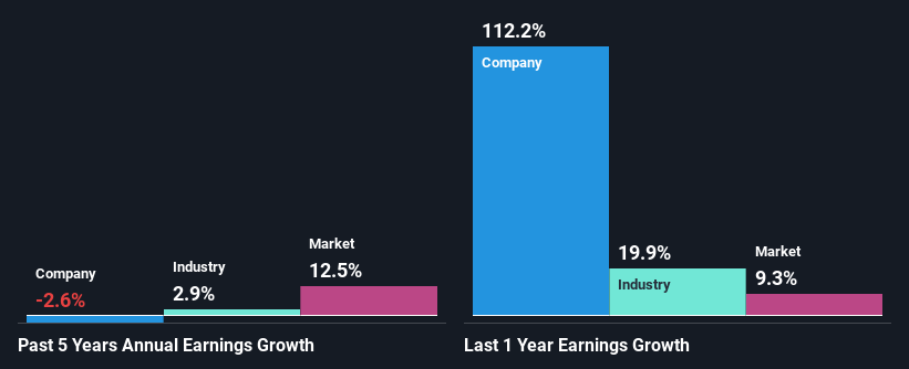 past-earnings-growth