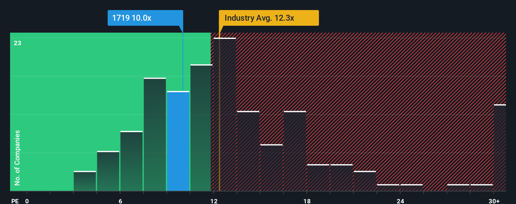 pe-multiple-vs-industry