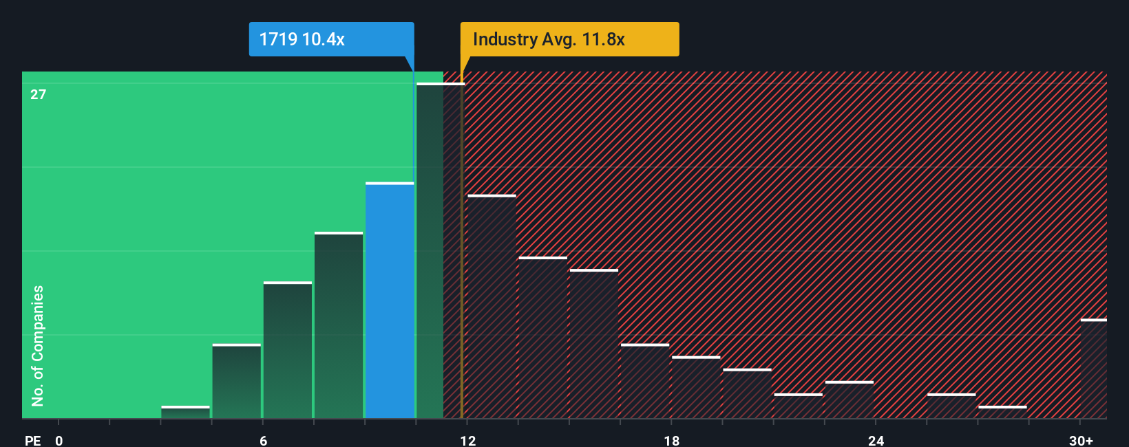 pe-multiple-vs-industry
