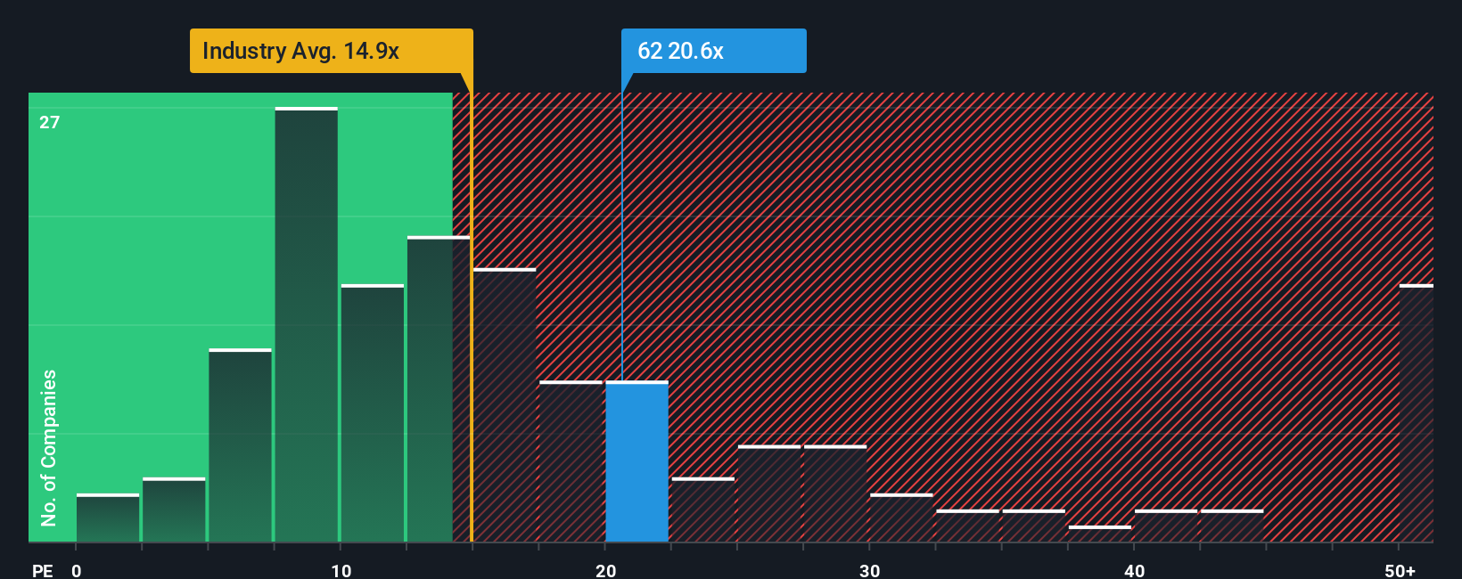 pe-multiple-vs-industry
