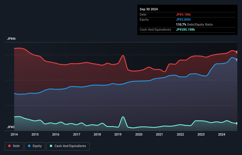 debt-equity-history-analysis