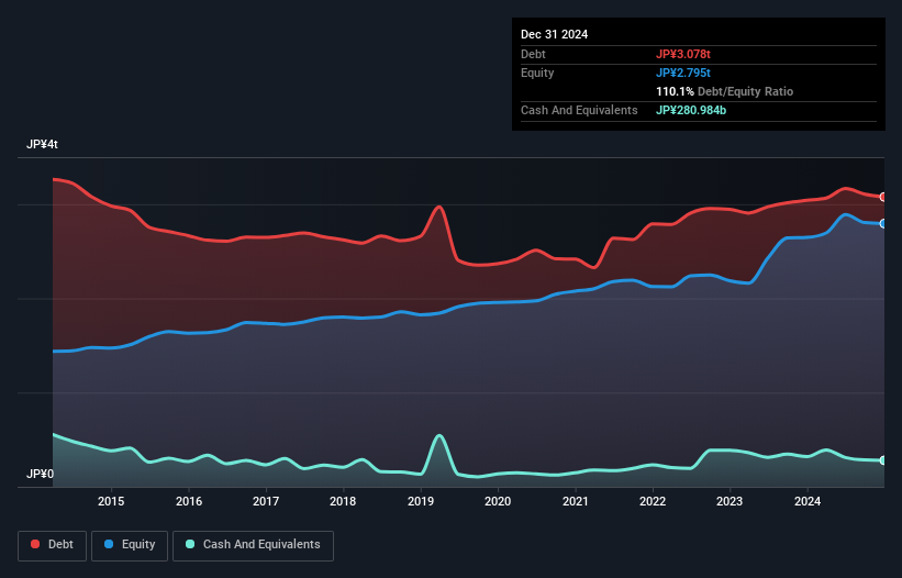 debt-equity-history-analysis