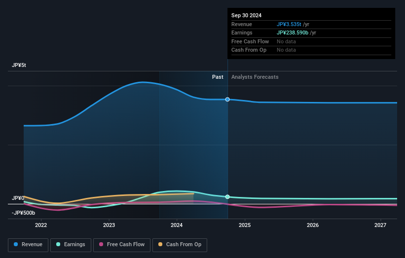 earnings-and-revenue-growth