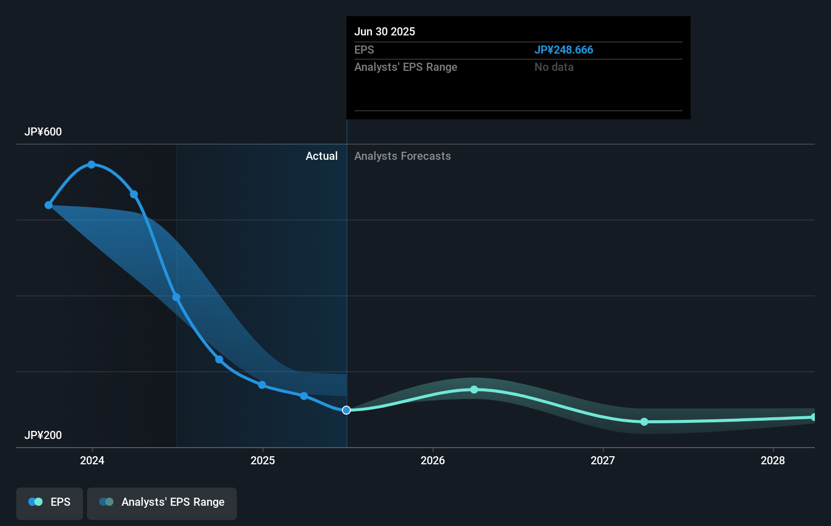 earnings-per-share-growth