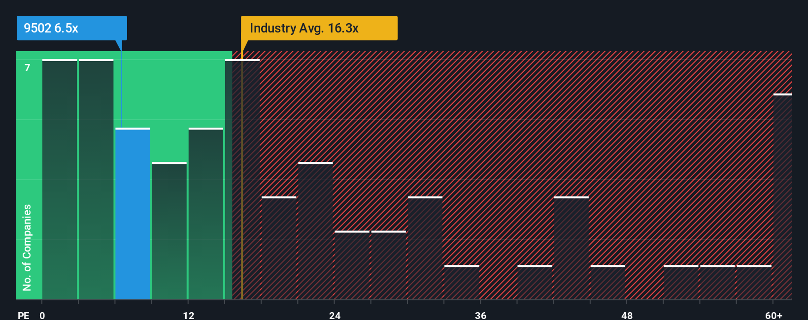 pe-multiple-vs-industry