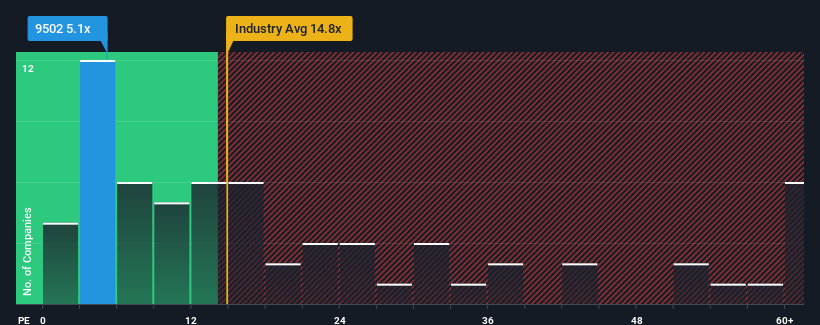 pe-multiple-vs-industry