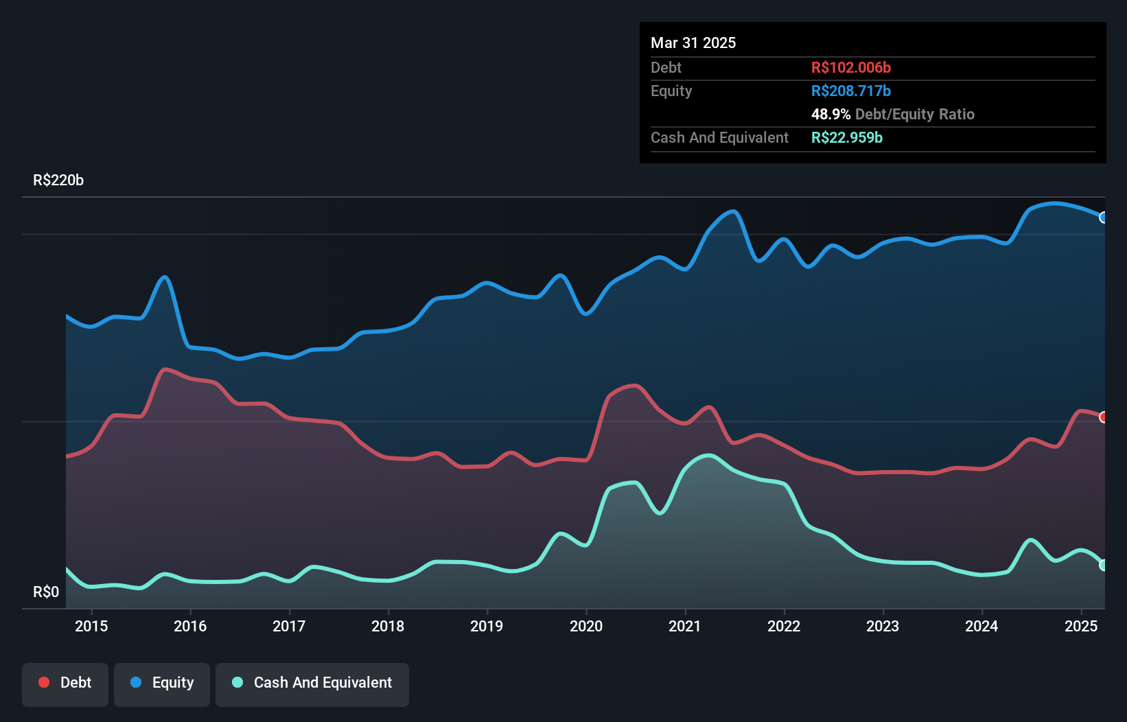 debt-equity-history-analysis
