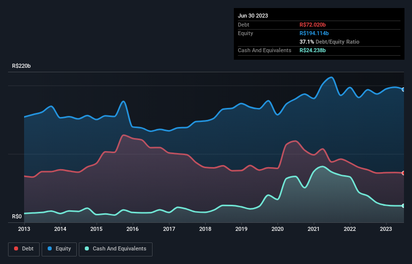 debt-equity-history-analysis