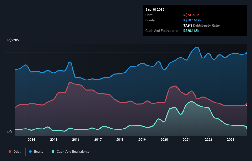 debt-equity-history-analysis