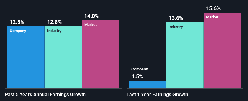 past-earnings-growth