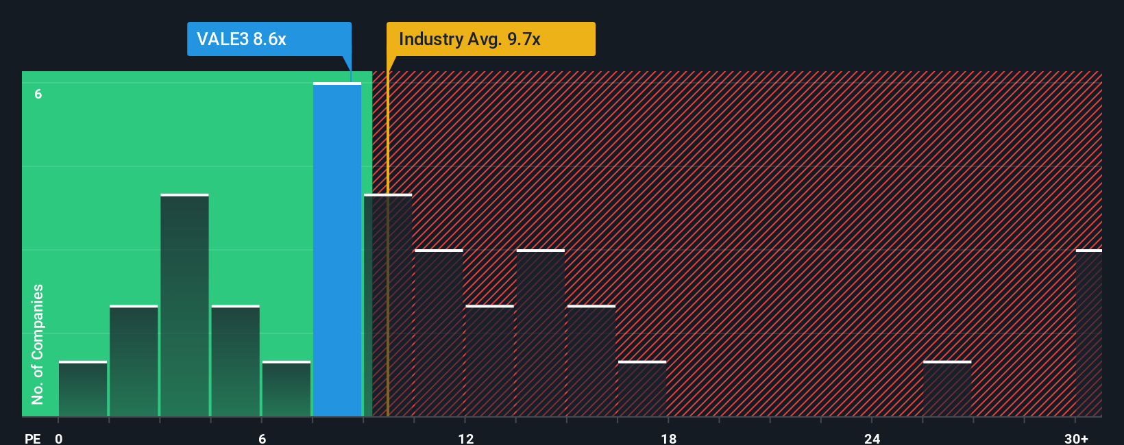 pe-multiple-vs-industry