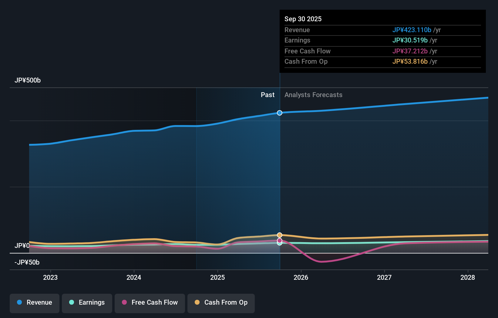 earnings-and-revenue-growth