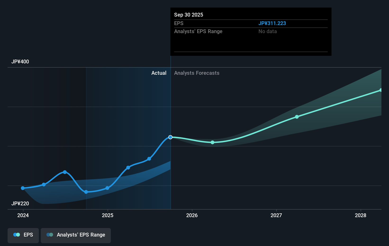 earnings-per-share-growth