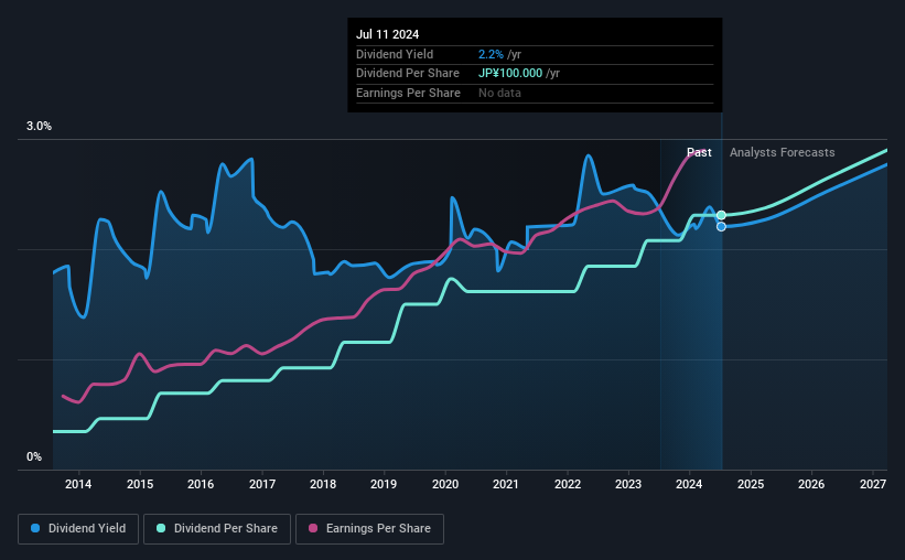 historic-dividend