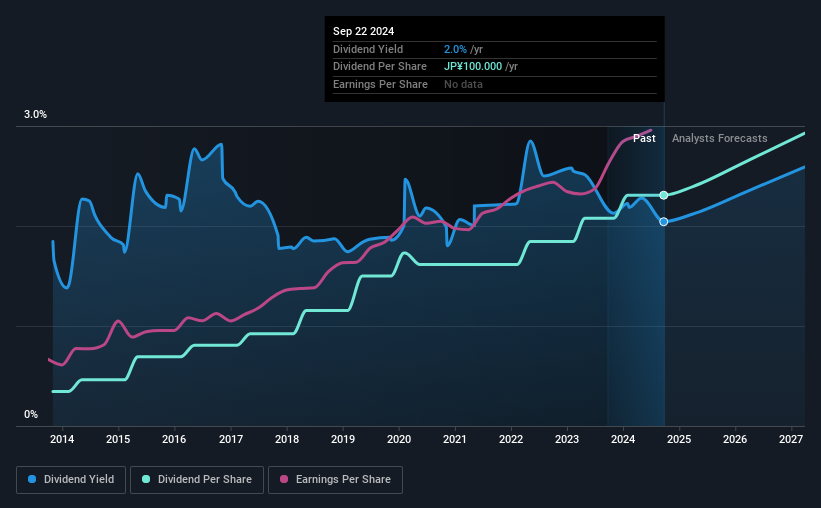 historic-dividend