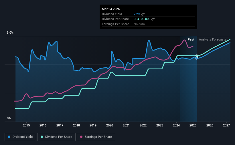 historic-dividend