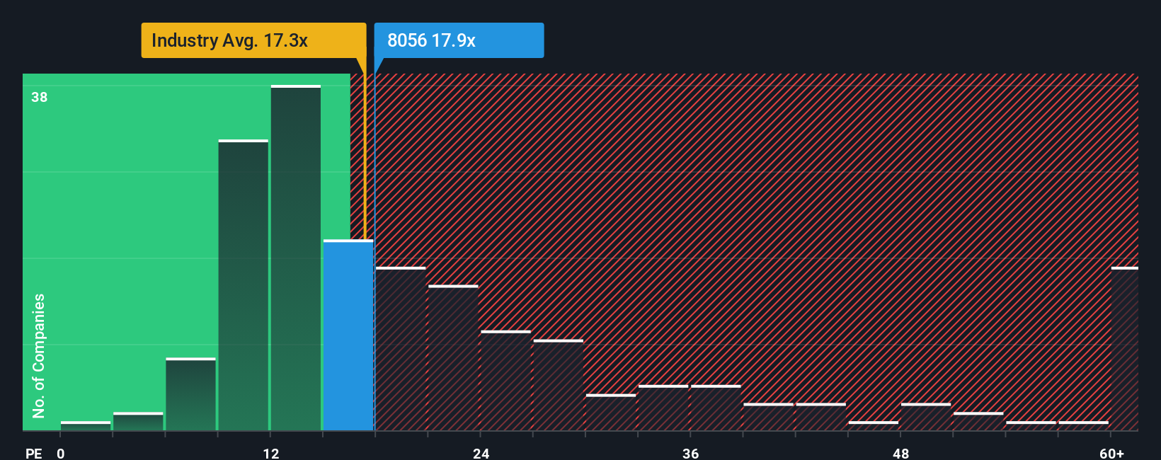 pe-multiple-vs-industry