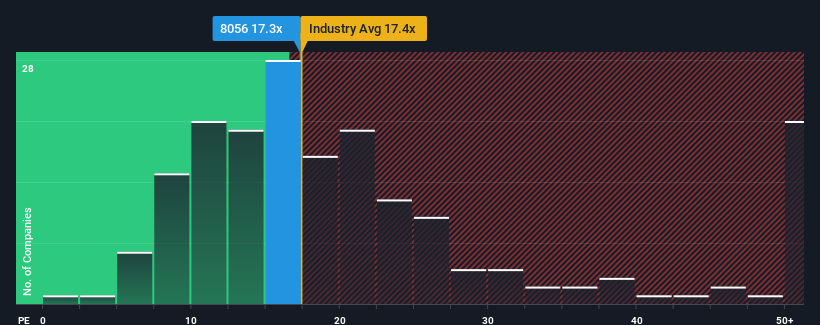 pe-multiple-vs-industry