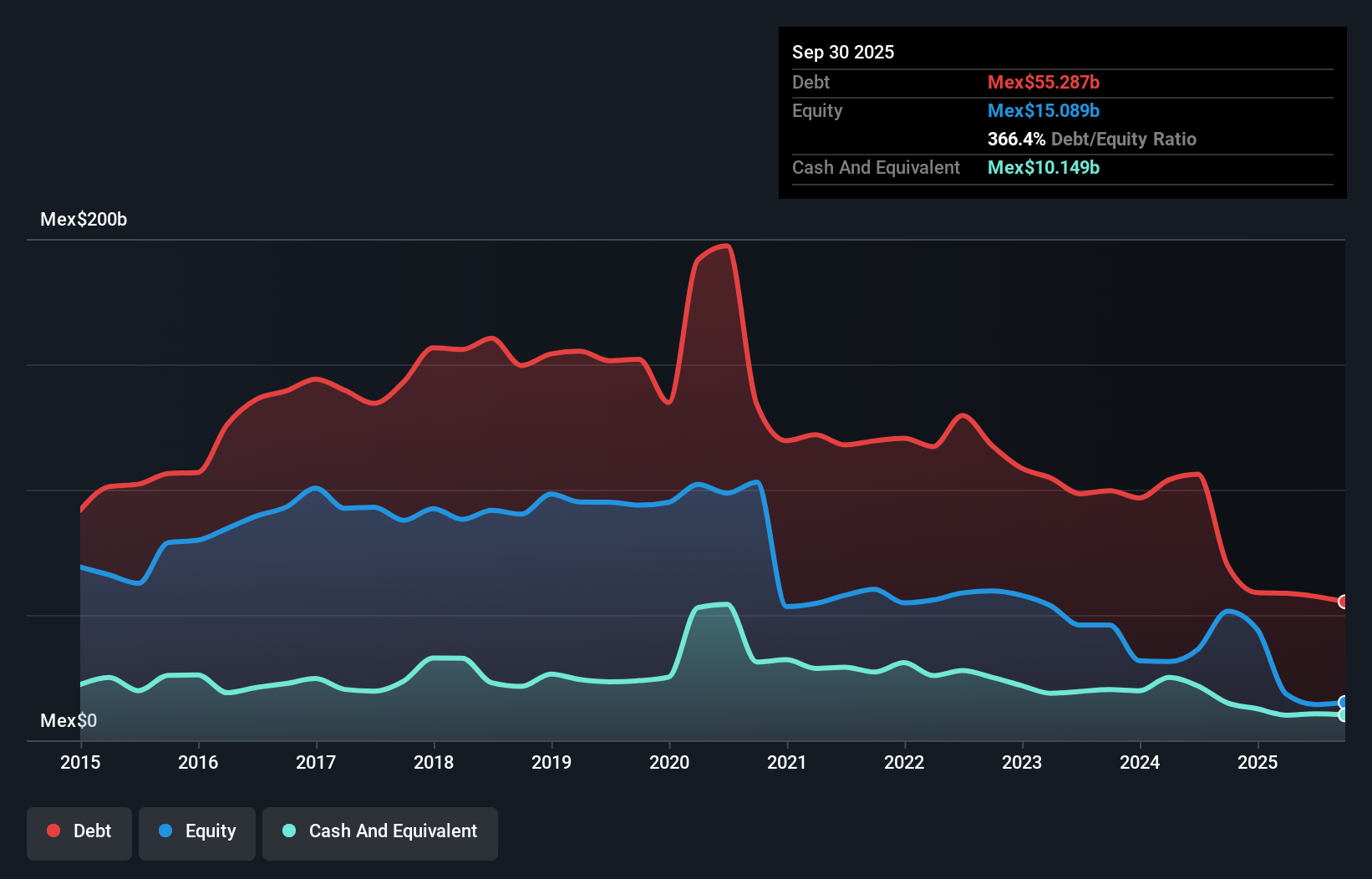 debt-equity-history-analysis