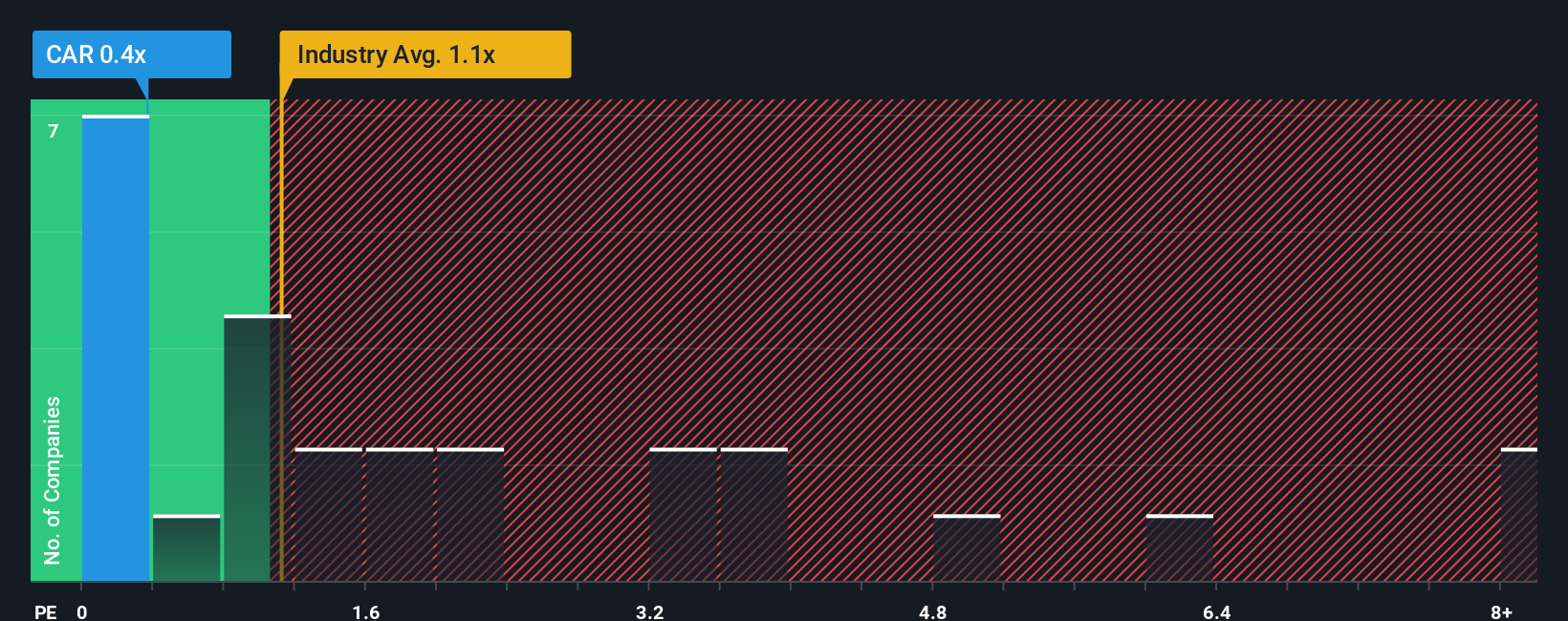 ps-multiple-vs-industry