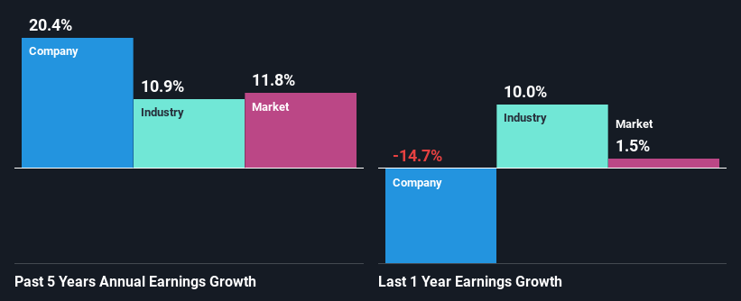 past-earnings-growth