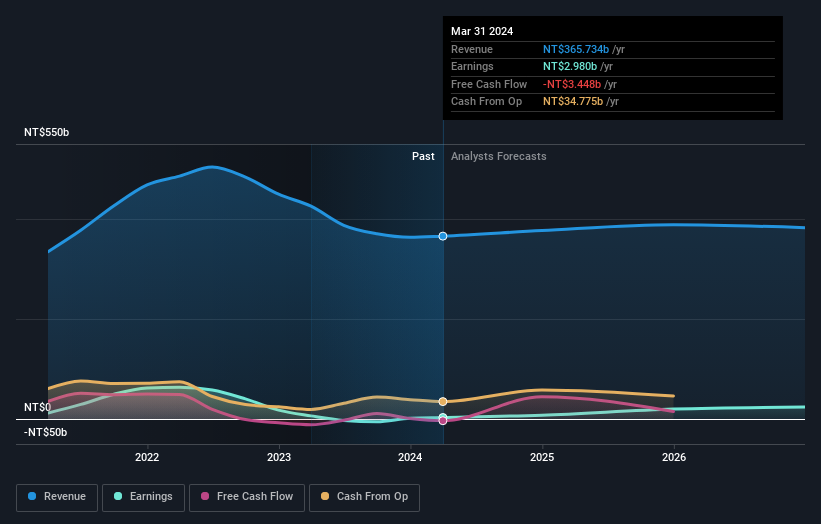 earnings-and-revenue-growth