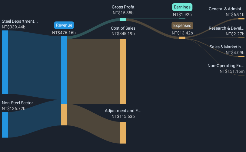 revenue-and-expenses-breakdown