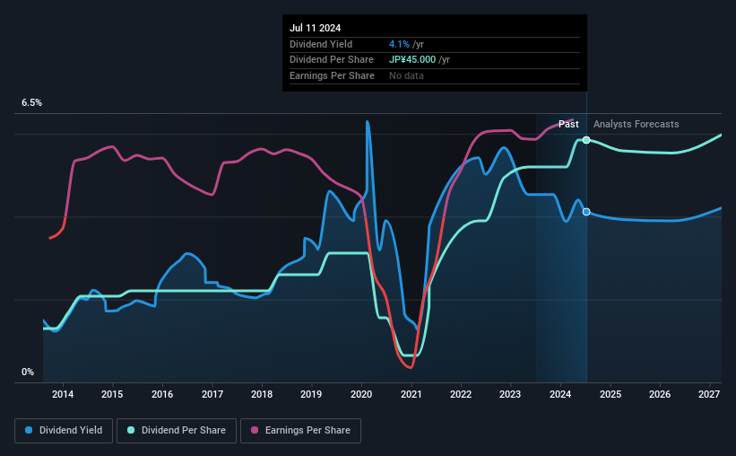 historic-dividend