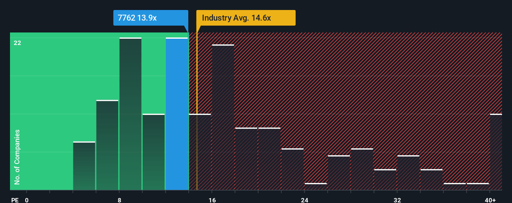 pe-multiple-vs-industry