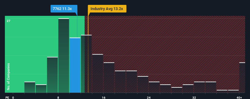 pe-multiple-vs-industry