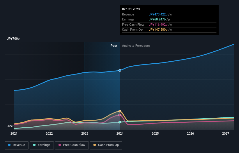 earnings-and-revenue-growth