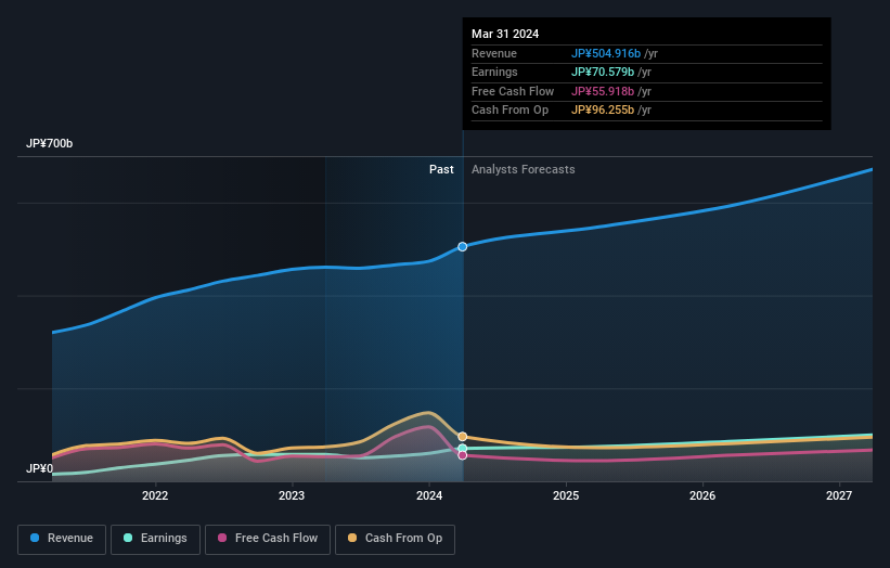 earnings-and-revenue-growth