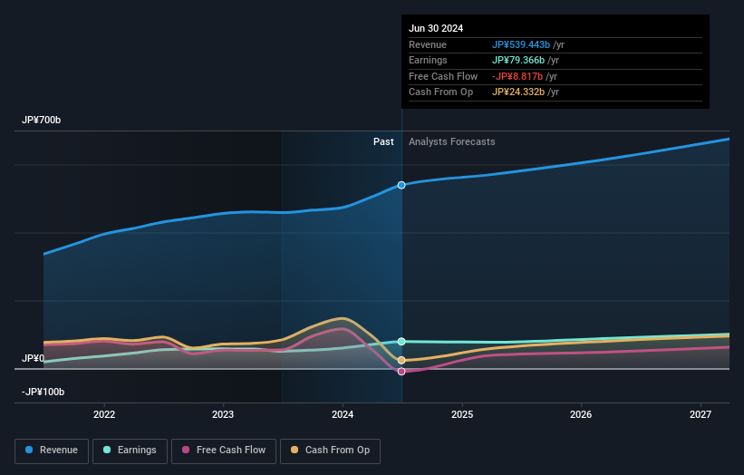 earnings-and-revenue-growth