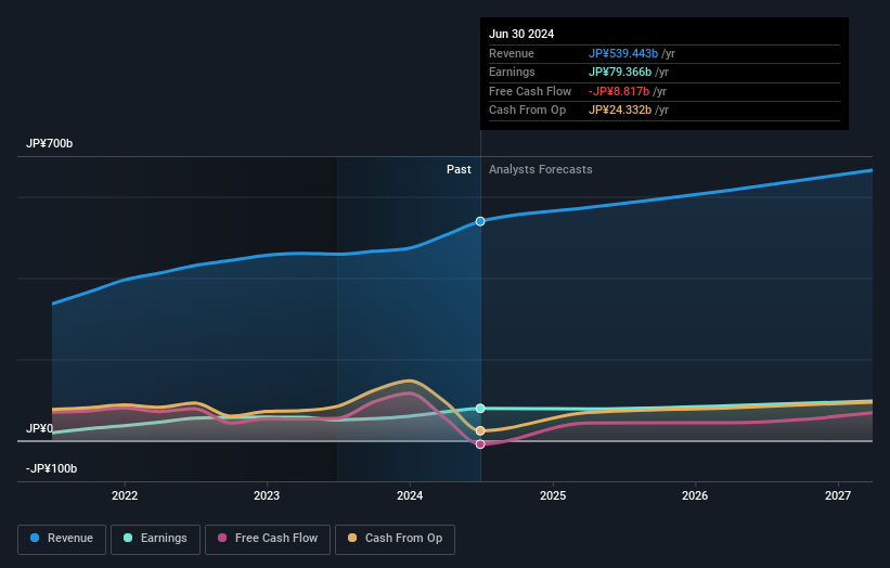 earnings-and-revenue-growth