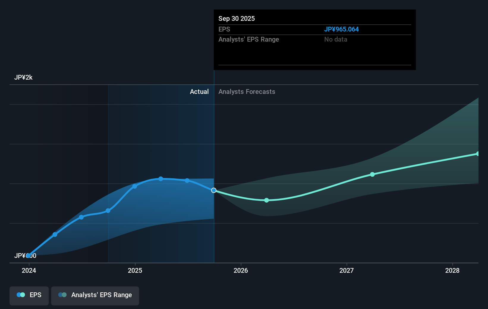 earnings-per-share-growth
