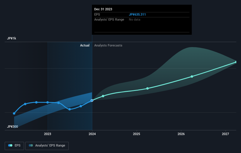 earnings-per-share-growth